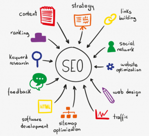 Referencement Naturel - SEO